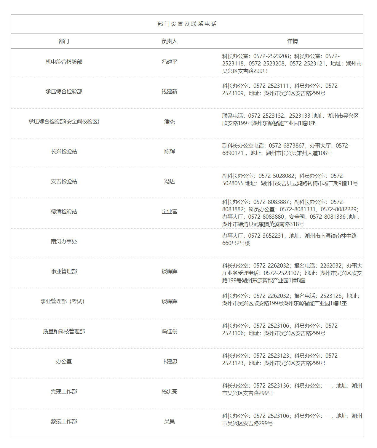 聯(lián)系電話-湖州市特種設(shè)備檢測研究院.png